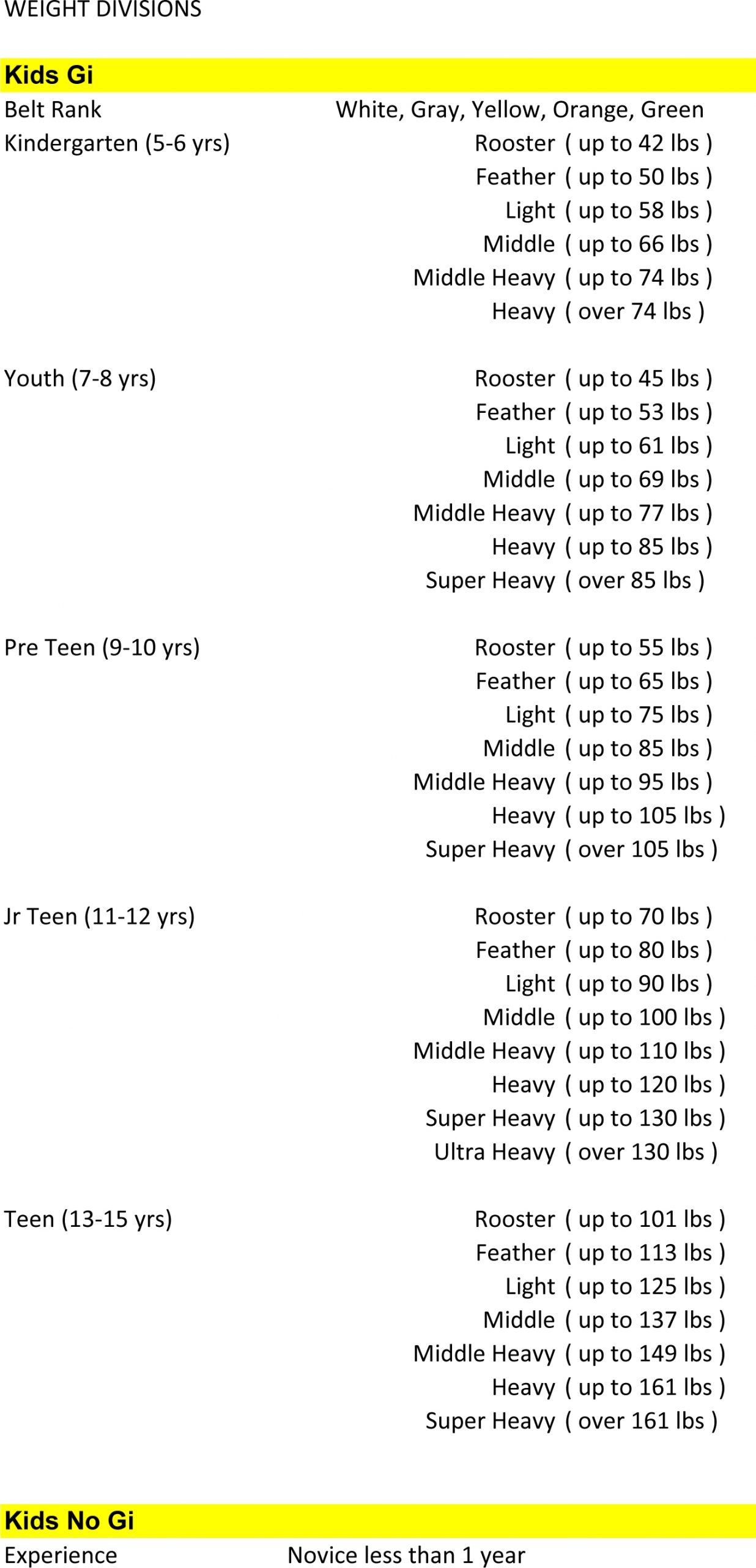 how to add weight clsses wmma 5 how to add weight clsses wmma 5